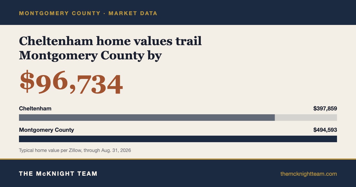 Cheltenham property taxes