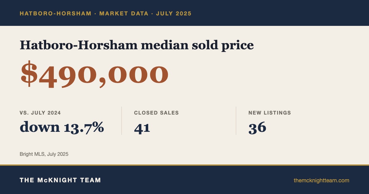 Hatboro-Horsham real estate market