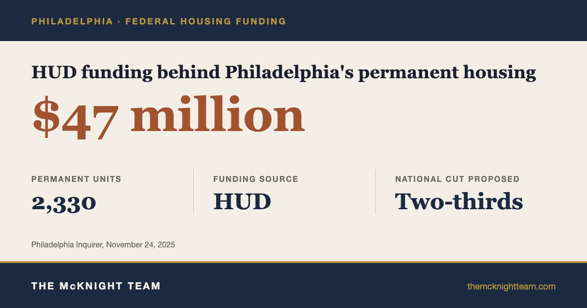 Philadelphia affordable housing