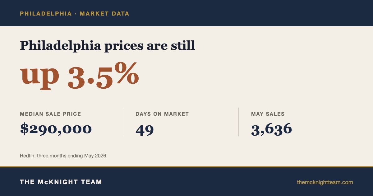 Philadelphia buyer's market