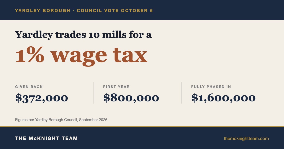 Yardley earned income tax
