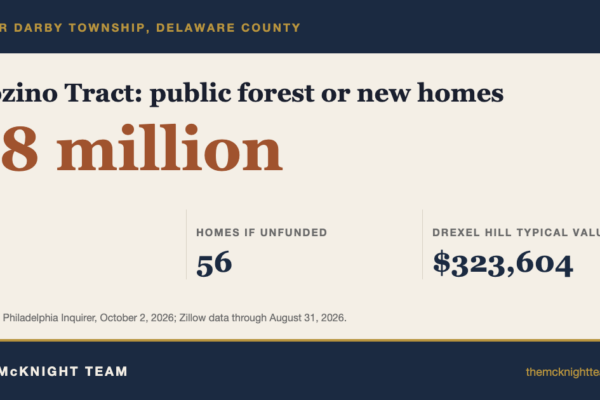 Drexel Hill real estate