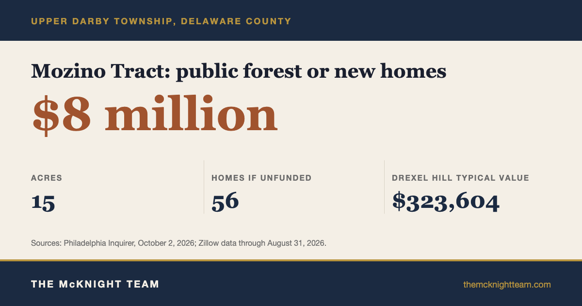Drexel Hill real estate