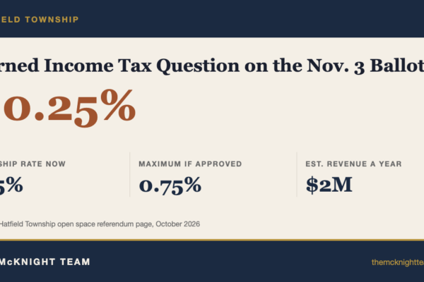 hatfield township earned income tax