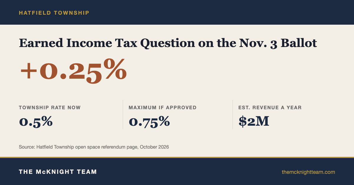 hatfield township earned income tax