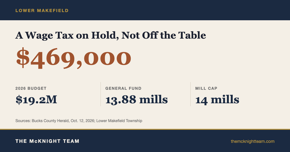 lower makefield earned income tax