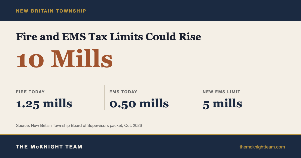 new britain township taxes