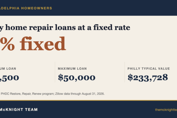 Philadelphia home repair loans