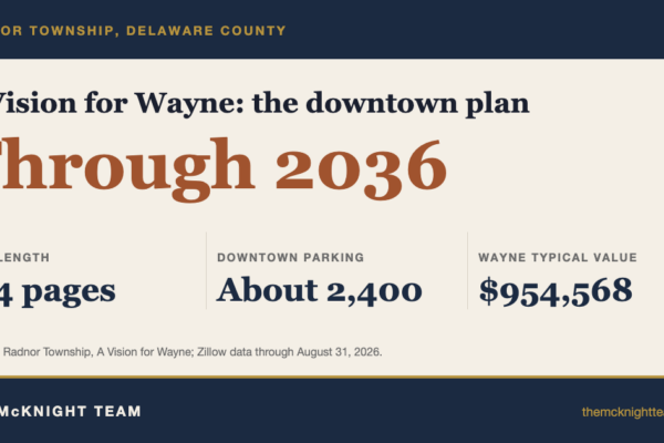 Wayne PA real estate