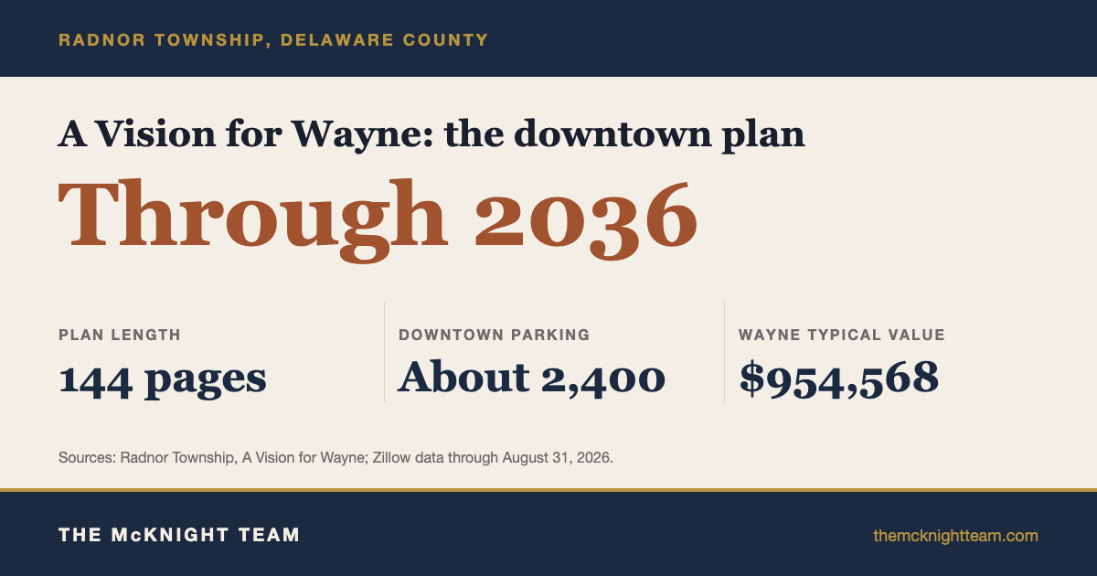 Wayne PA real estate